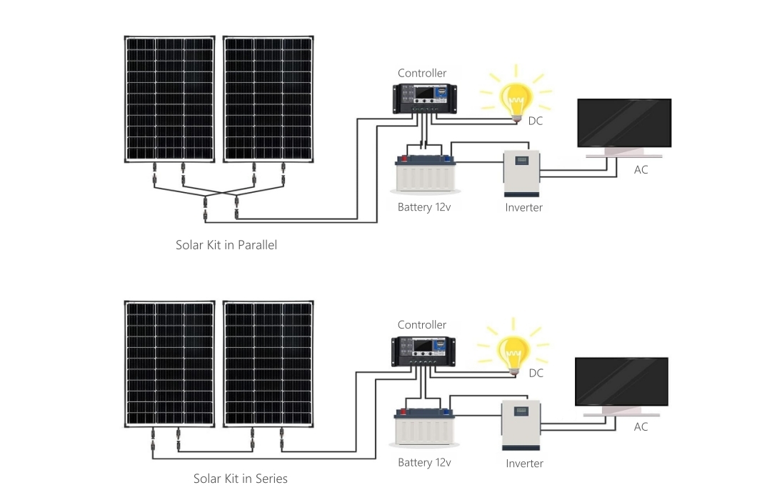 Diagrama de instalação de kits solares Hinergy de 12 volts