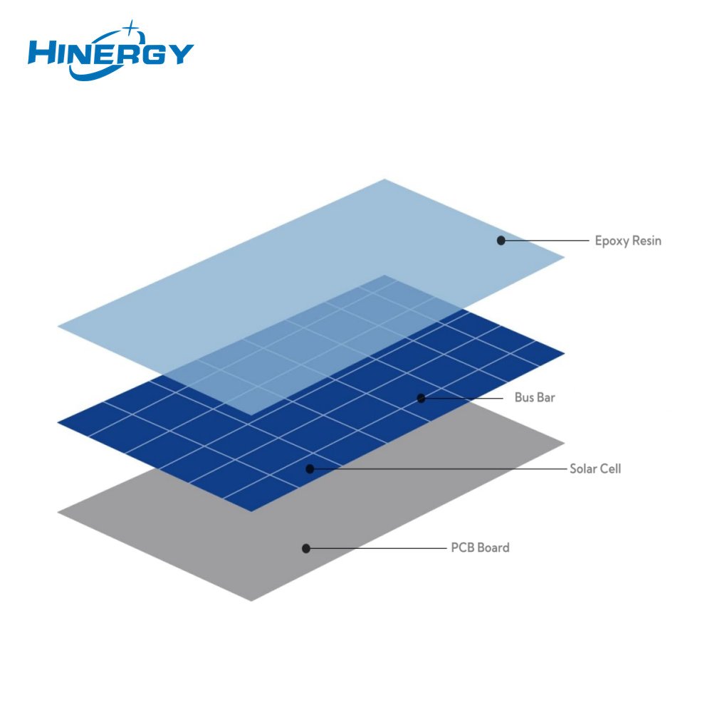 Hinergy 5 volts célula de alta eficiência DC mini preço do painel solar para fonte de alimentação