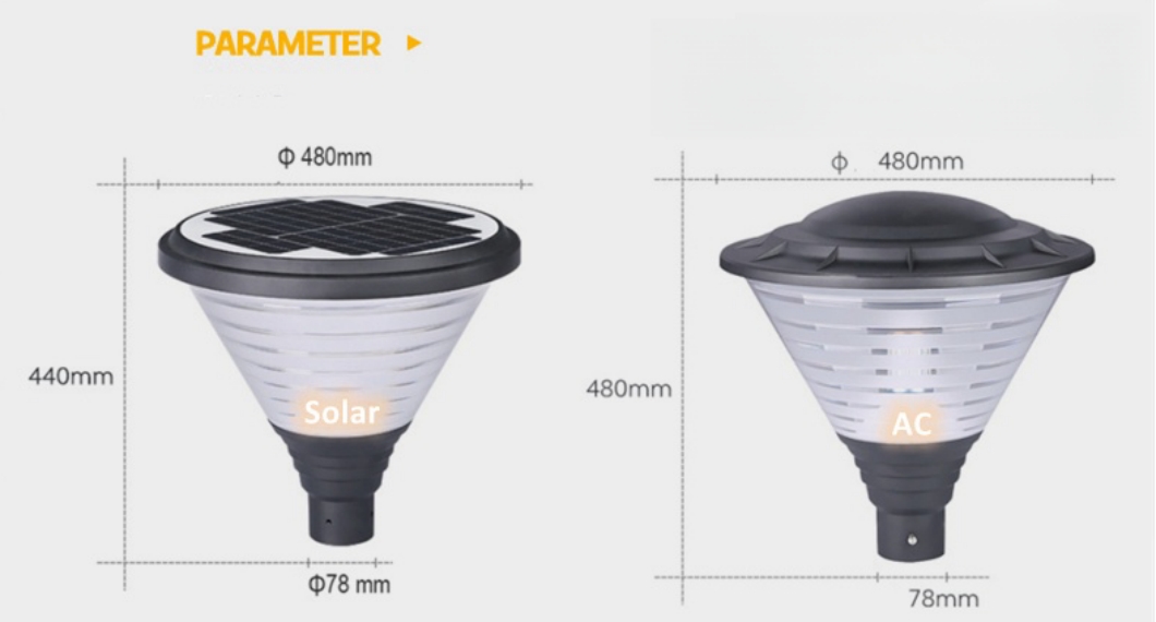 postar lanternas_parameter