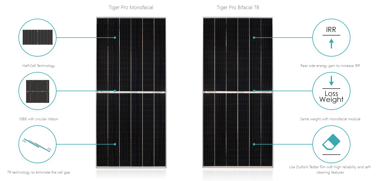 Tiger pro Estruturas monofaciais e bifaciais