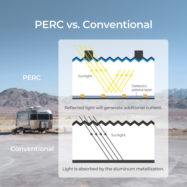 Kit de painéis solares monocristalinos semiflexíveis dobráveis ​​de 200 watts e 12 volts para uso marítimo de iates de teto de carro