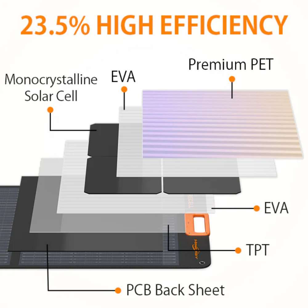  Melhor carregador portátil de painéis solares dobráveis ​​de 200 W para carregamento de Rv Ev