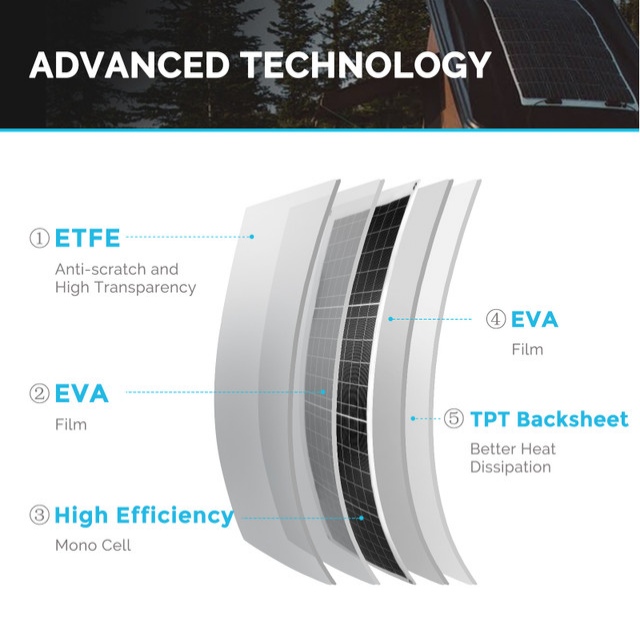 50 watts 12 volts pequenos módulos fotovoltaicos portáteis de luz personalizada células monocristalinas flexíveis fabricantes de painéis solares