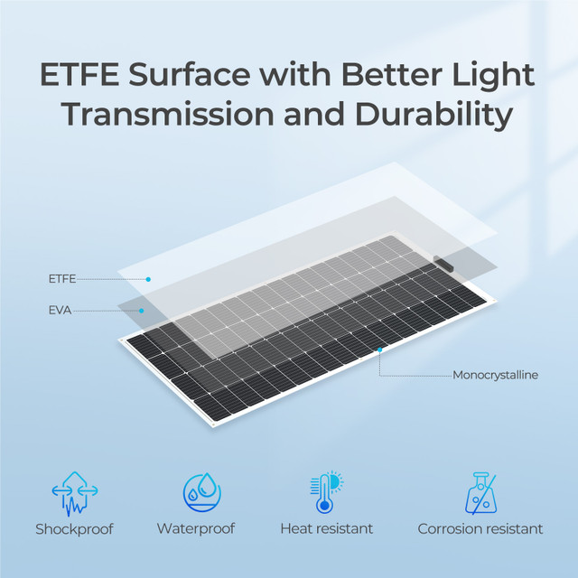 Kit de painéis solares monocristalinos semiflexíveis dobráveis ​​de 200 watts e 12 volts para uso marítimo de iates de teto de carro