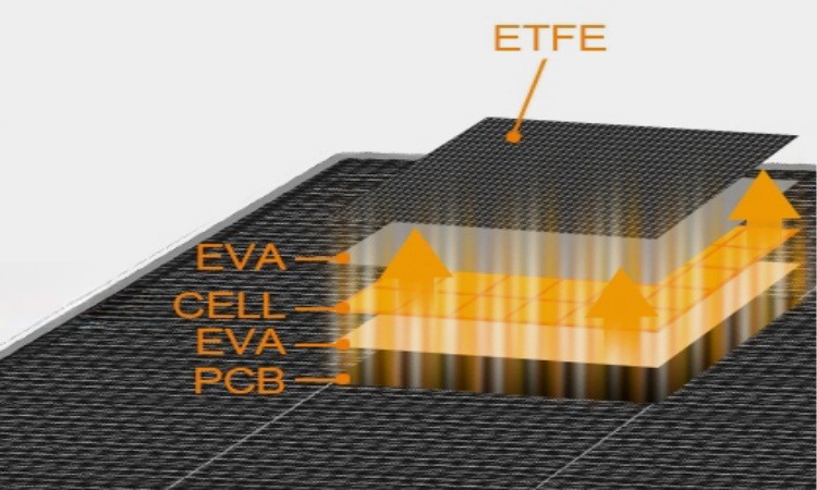 painel solar micro usb para camera_Cell