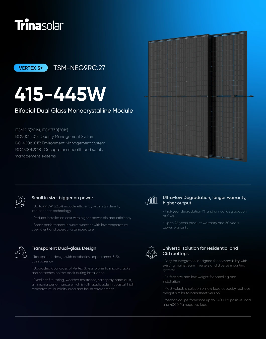 Coletor Trina Solar 415-445W