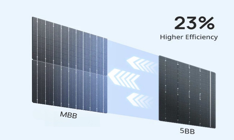 Célula solar flexível de 100 W