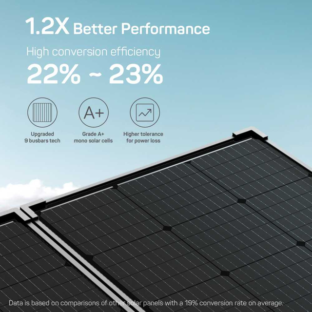 Kit de mala solar portátil portátil de 160 watts e 12 volts para caravana