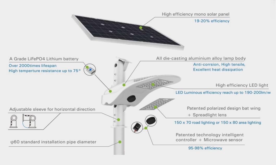 Estrutura de iluminação pública solar