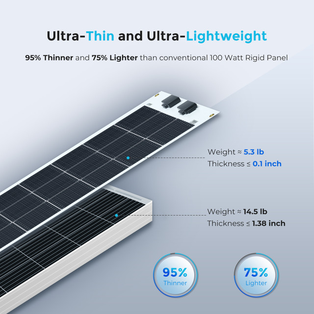 Hinergy 100 watts 12 volts painéis solares fotovoltaicos monocristalinos flexíveis Etfe para instalação de barcos Rv Marien